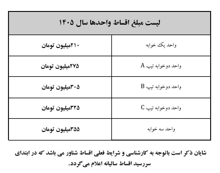 لیست